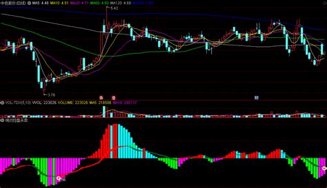 〖绝对控盘买卖〗副图指标 主力庄家控盘 买底必买 通达信 源码通达信公式好公式网