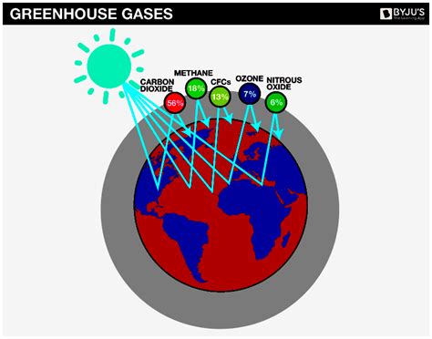 Greenhouse Effect - Definition, Causes, Effects, and Solutions