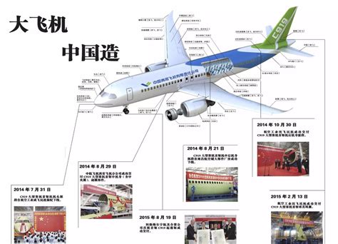 C919大飞机终于有国产起落架利勃海尔起落架主起落架新浪新闻