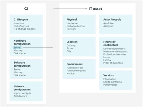 Servicenow Cmdb Developer Job Description - The Best Developer Images