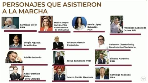 AMLO Pasa Lista Y Arremete Contra Asistentes A Marcha Del INE