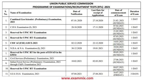 Upsc Exam Calendar 2021 Pdf Download Upsc Exam Date 2021