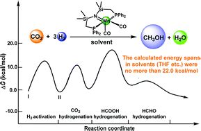 Hydrogenation Of CO2 To Methanol Catalyzed By A Manganese Pincer