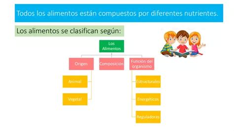 Ppt De Alimentación Saludable 3° Básico Profesocial