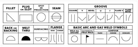 International Welding Symbols