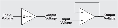 When To Buffer And When To Drive Signals