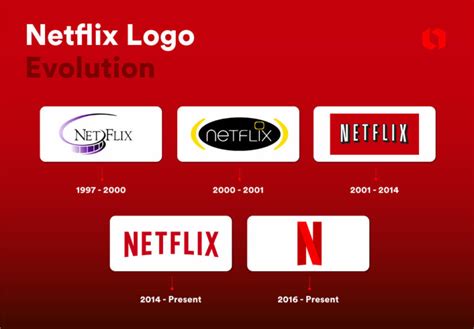 Netflix Logo Evolution: From Initial Designs to the Iconic "Tudum!" | Looka