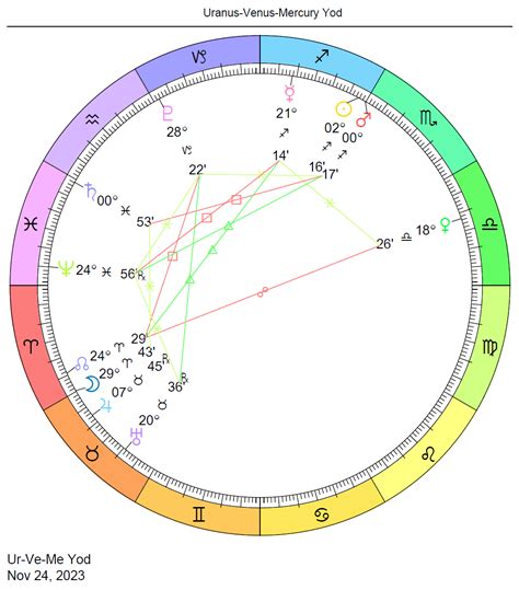 2023 Planetary Overview | Cafe Astrology .com