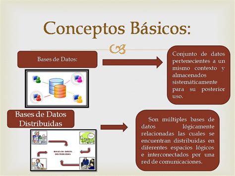 Sistema Distribuido Bases De Datos Distribuidas