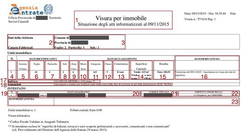 Come Leggere Una Visura Catastale Redd Real Estate