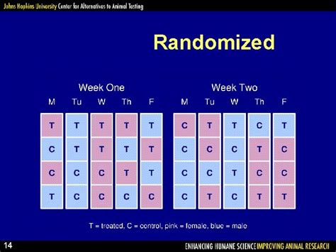 Experimental Design And Sample Size Determination Karl W