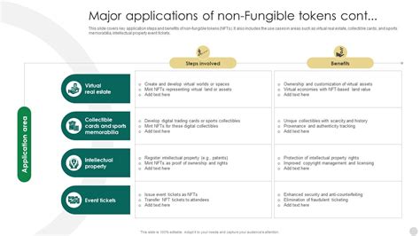 Crypto Tokens Unlocking Major Applications Of Non Fungible Tokens BCT