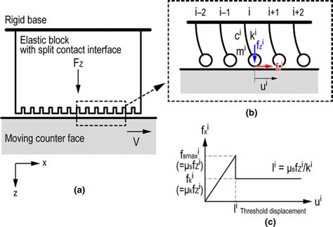 Schematic Diagram Of The Analytical Model Download Scientific Diagram