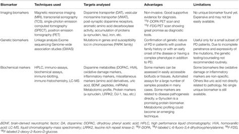 Frontiers Alpha Synuclein As A Biomarker Of Parkinsons Disease Good