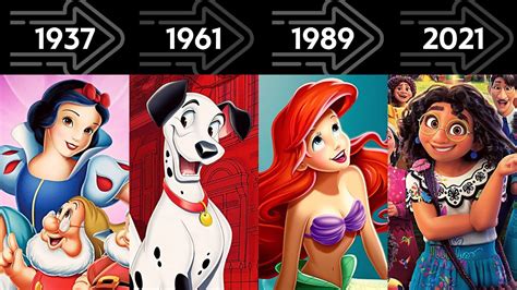 Disney Animation Evolution Every Movie From To Youtube