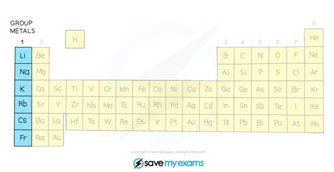 EDEXCEL IGCSE CHEMISTRY DOUBLE SCIENCE 复习笔记2 1 1 Group 1 Alkali Metals