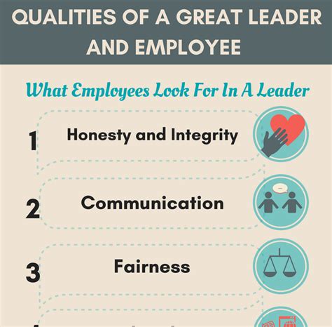 Infographic Qualities Of A Great Leader And Employee Pepper Virtual Assistants