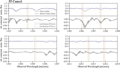 spectrum   cancri  star hosts    giant planets
