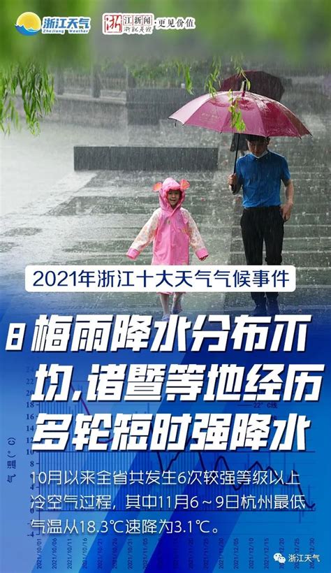 最新发布！浙江省2021年十大天气气候事件！澎湃号·政务澎湃新闻 The Paper