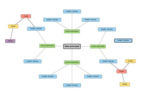 Mapa mental online - poleadvance