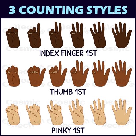 Counting Fingers GIFs – Animated Clipart – Hands Clip Art • Teacha!