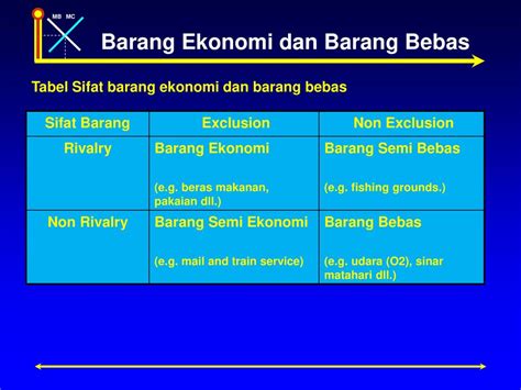 Contoh Barang Ekonomi Dan Barang Bebas Sinau