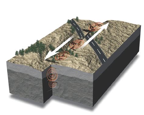 Are there different types of earthquake? – How It Works