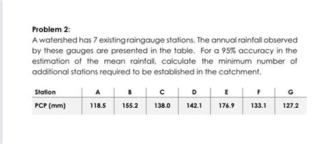 Solved Problem A Watershed Has Existing Raingauge Chegg