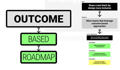 Outcome Based Roadmap Figma