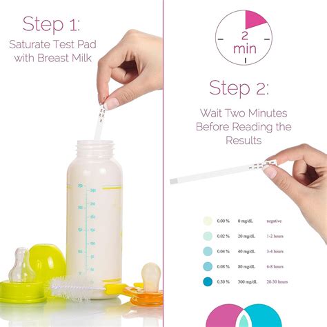 Miloo Breastmilk Alcohol Test Strips - 12 Pack | Quick, Reliable ...