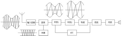 Hx108 2收音机技术说明文档之家