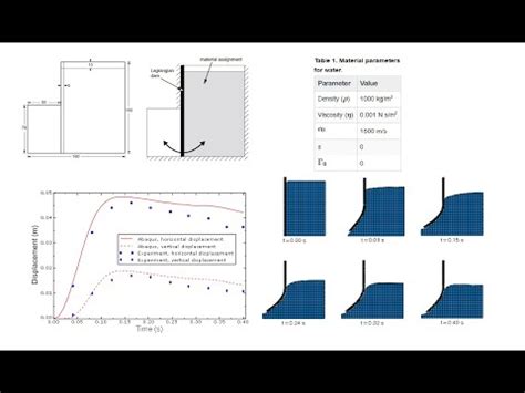 ABAQUS Tutorial Deflection Of An Elastic Dam Under Water Pressure Using