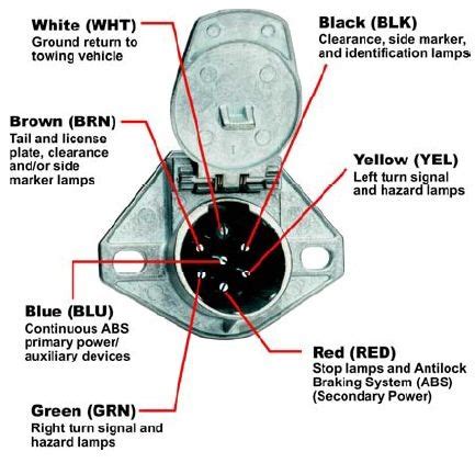 Tractor Trailer Pin Wiring Diagram Pin By Matt Leonard On Neat Hacks