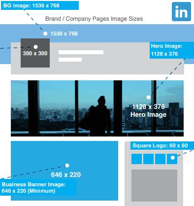 Linkedin banner size - customdop