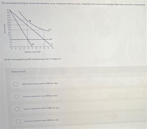 Solved The Accompanying Figure Shows The Demand Curve Chegg