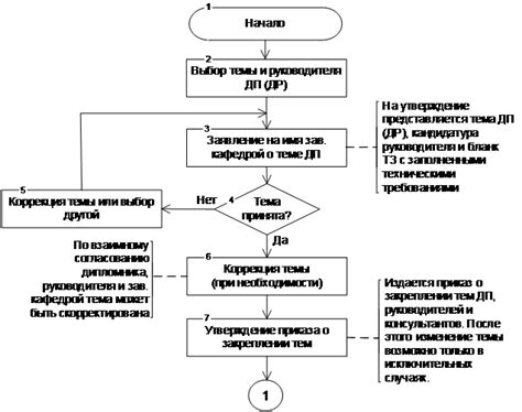 Руководителем ДП ( ДР )может быть любой специалист в области ...