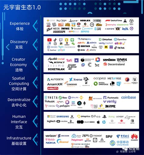 元宇宙的世界观和元宇宙生态｜知营销 增长黑客