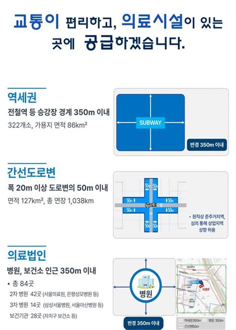 고령자복지주택 서울시 어르신 안심주택 역세권 공급