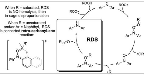 The Catalytic Mechanism Of Diarylamine Radical Trapping Antioxidants