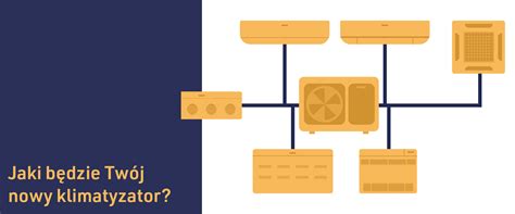 Wszystko Co Powinni Cie Wiedzie O Systemach Klimatyzacji Zup