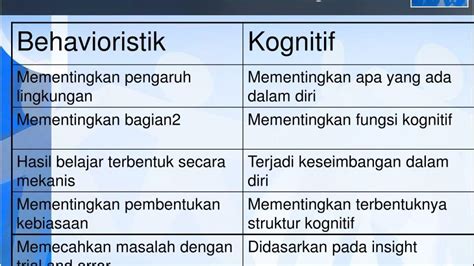 Detail Contoh Perkembangan Kognitif Koleksi Nomer 43