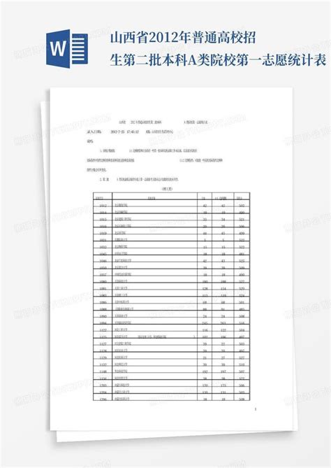 山西省2012年普通高校招生第二批本科a类院校第一志愿统计表word模板下载编号qdomnpkg熊猫办公