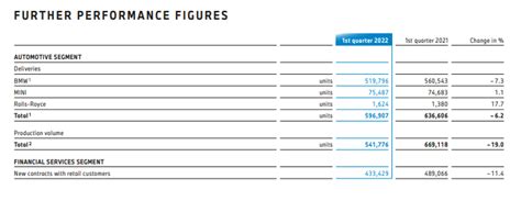 Bmw Benefits From Service Recovery And Rolls Royce Otcmkts Bmwyy Seeking Alpha