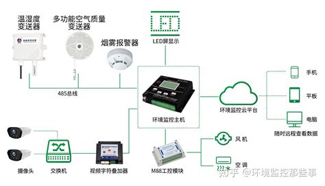 智慧养殖让科技赋能养殖业 这很智慧！ 知乎