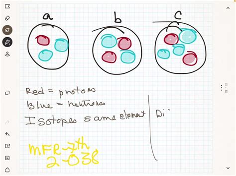 SOLVED Of The Following Particke Diagrams Represents Mixture Each