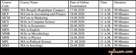 St. Xavier’s College Kolkata Admission 2020 - Merit List (Available ...