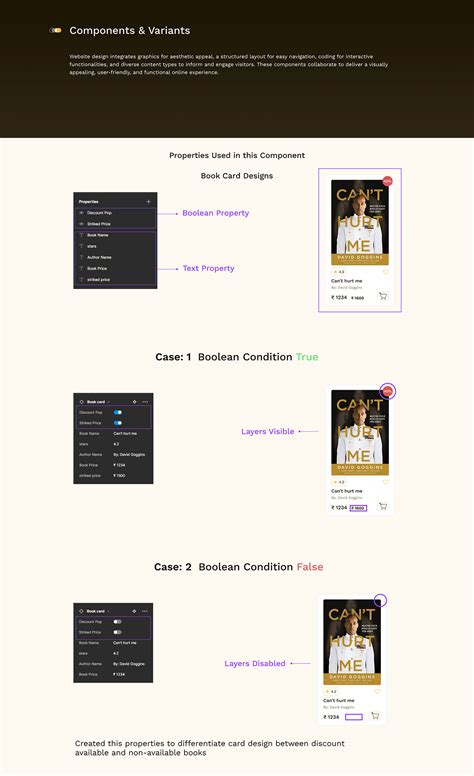 Bibliophile | The online Bookstore | Responsive UI :: Behance