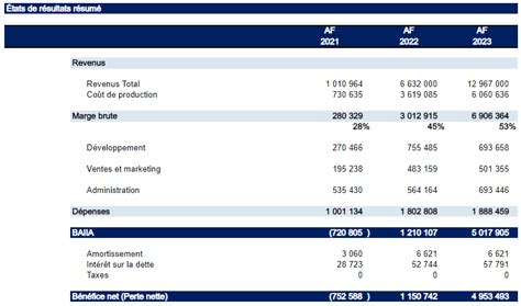 Comment Lire Ses Tats Financiers Cofinia Conseil Inc