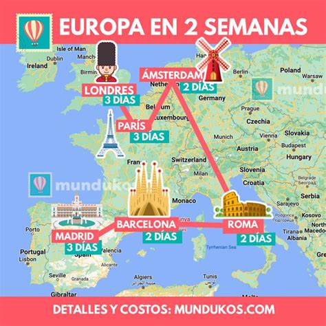 Cu Nto Cuesta Viajar Por Europa D As Actualizado Mundukos