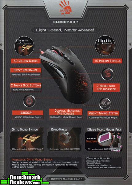 A4Tech AL90 Bloody Infrared USB Gaming Mouse Performance Review